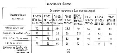 Технические данные